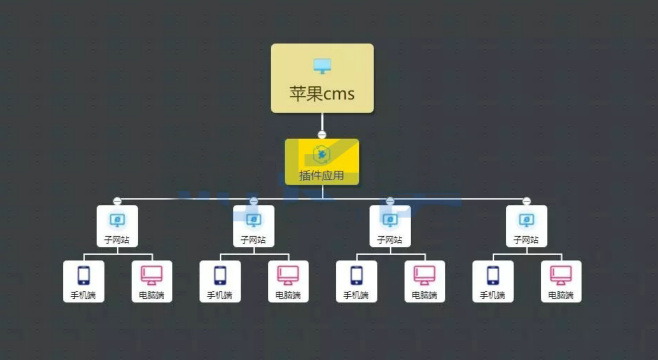 图片[1]-苹果cmsV10-站群插件修复版-支持自定义手机和PC模板-CMS模板